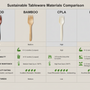 The Difference Between Tableware Materials